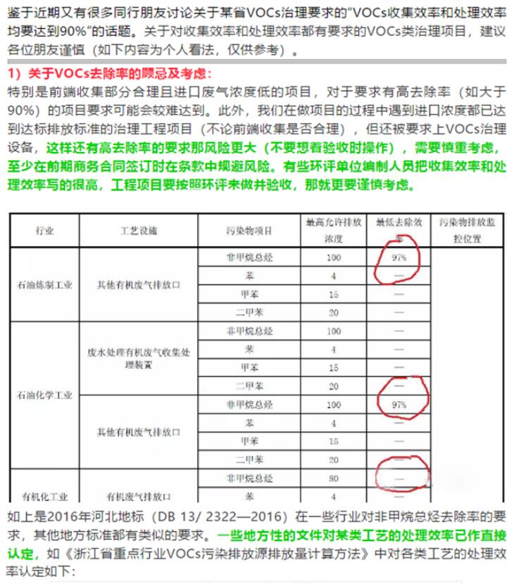 省厅公开曝光一批涉VOCs突出环境违法问题，来对照自查！