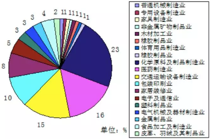 VOC、VOCs、TVOC都是啥？这篇文帮你理清！